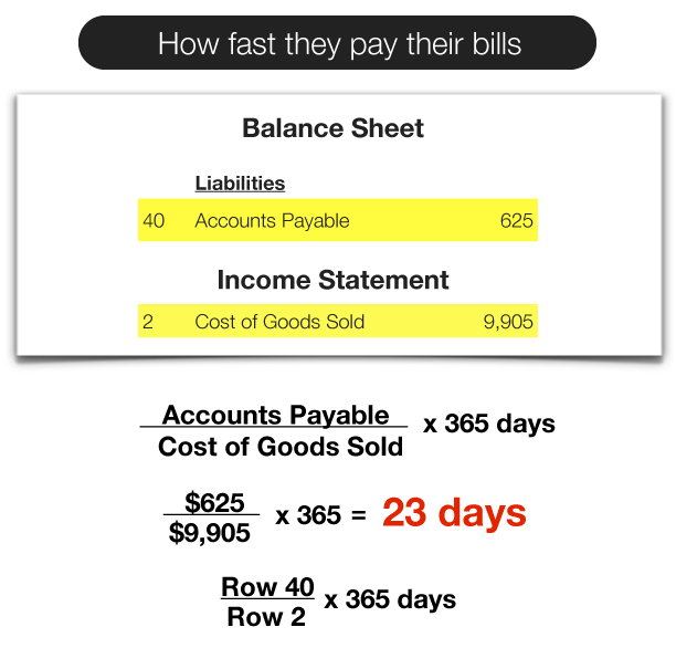 accounts payable turnover ratio accounts payable turnover ratio