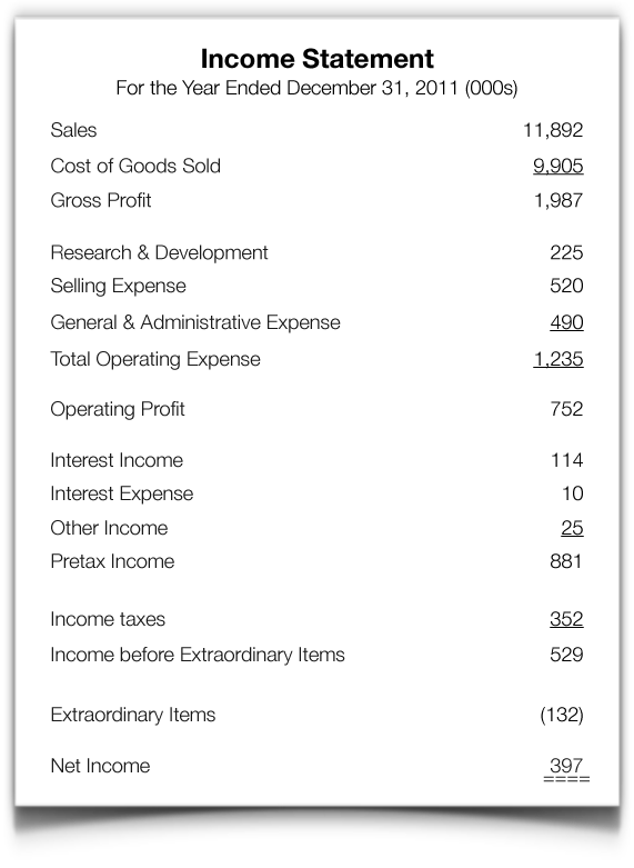the income statement is also known as