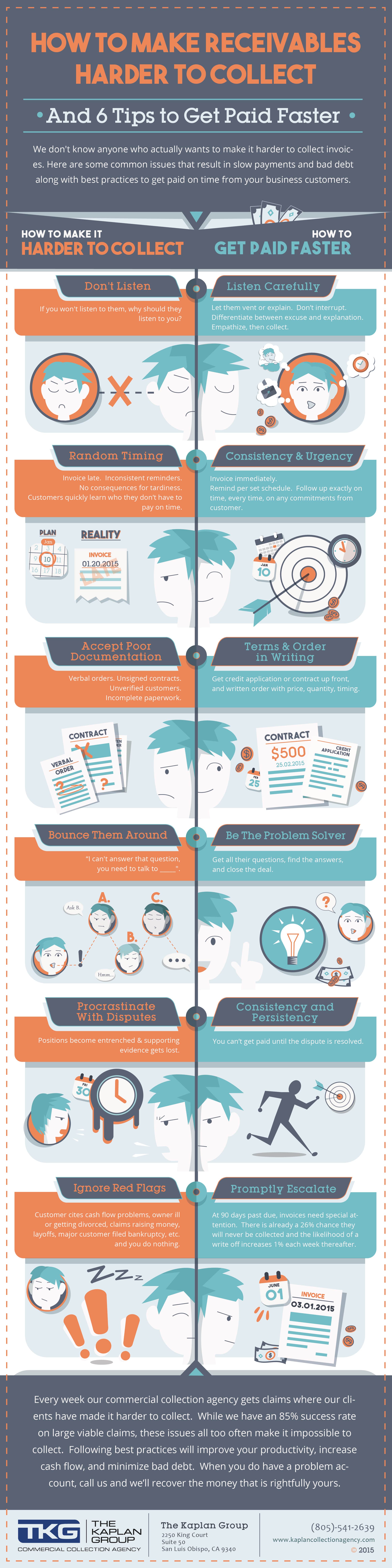 How to Make Receivables Harder to Collect