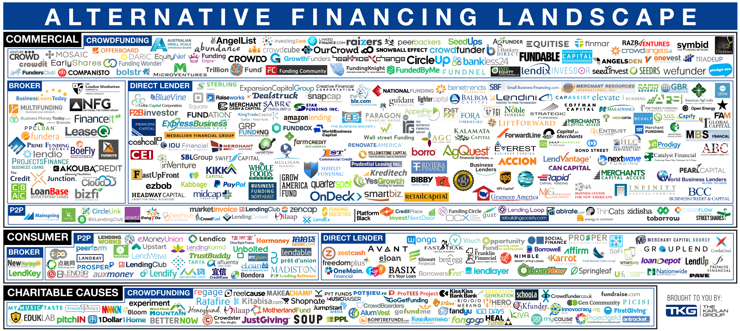 Sources of debt and equity funding