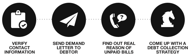 debt-collection-steps