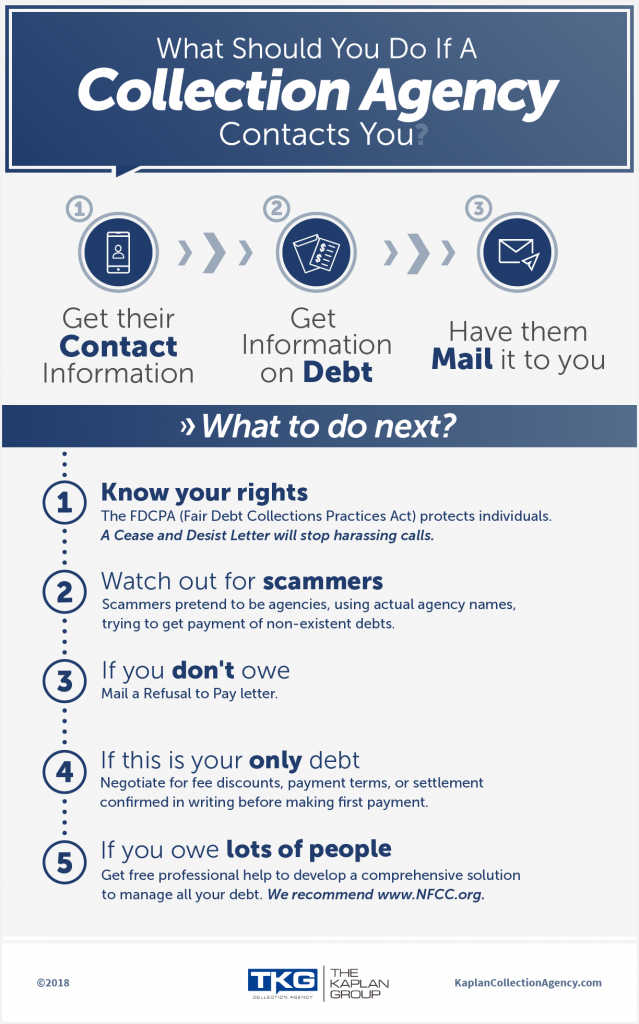 Advice For Consumer Debtors The Kaplan Group - 