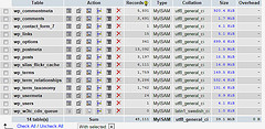 Photo by Sean MacEntee, http://www.flickr.com/photos/smemon/5499401779/ Avoid debt collection issues by performing good credit analysis