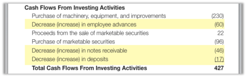 introduction to financial statements cash flow statement the