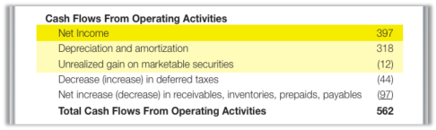 introduction to financial statements cash flow statement the cash flow from operating activities