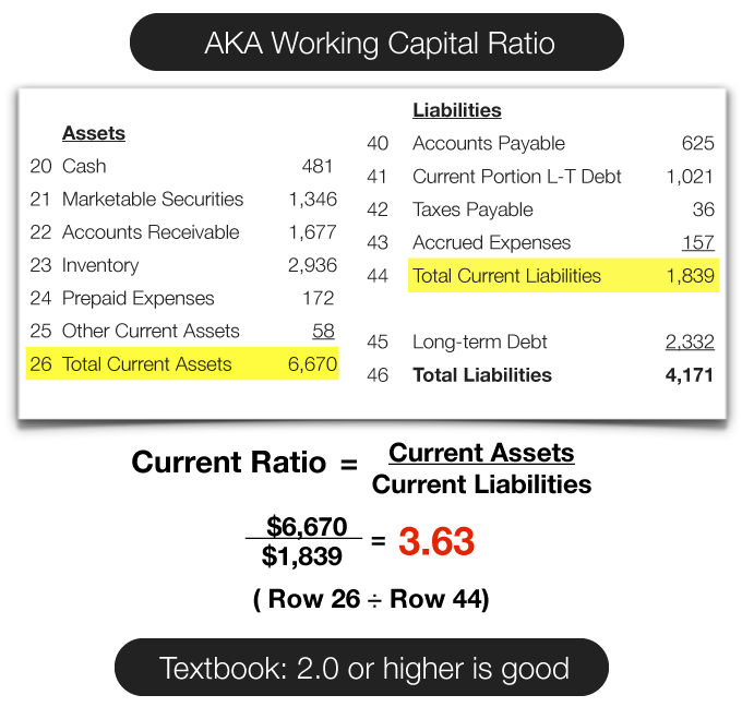 introduction to financial statements balance sheet analysis the kaplan group vivendi unpaid expenses in