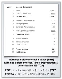 What Is in an <strong>Income Statement</strong>? Free PDF Samples Ebit income statement template