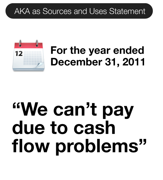 introduction to financial statements cash flow statement the