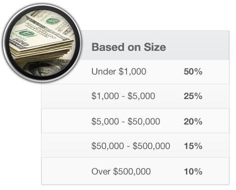 table-based-on-size