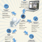 Simple,-Free-Fraud-Detection-Test