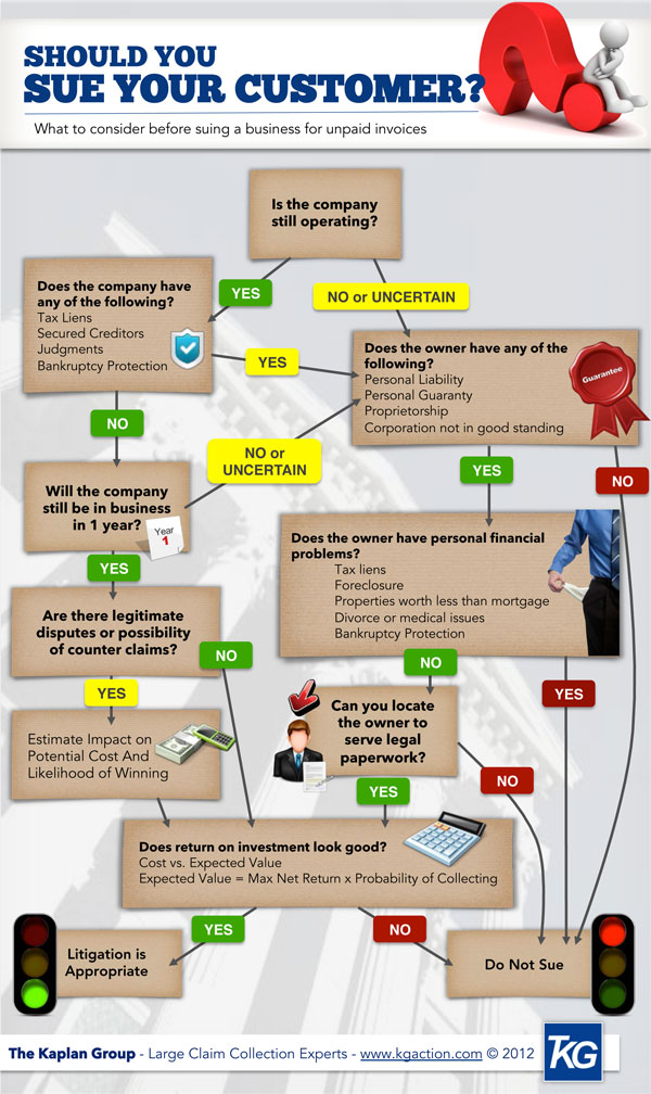 Should You Sue Your Customer?